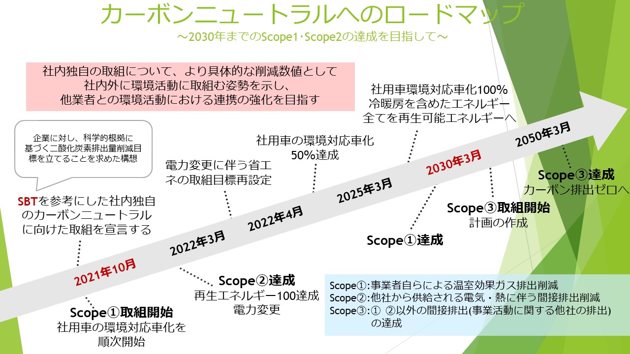 碳中和计划图