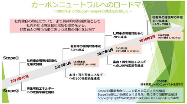 再生エネルギー導入