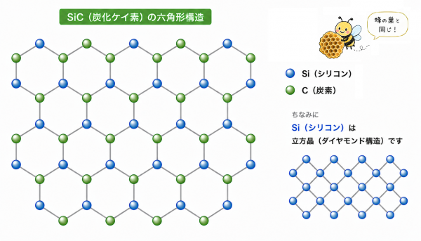 hexagon