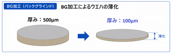 Processing-BG