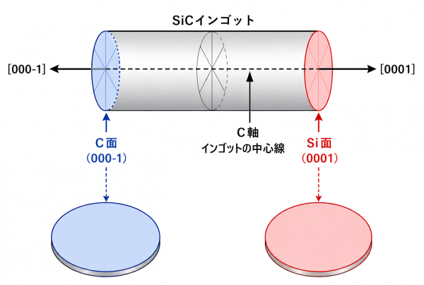 surface-1