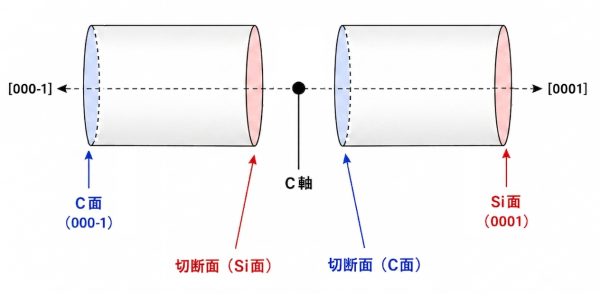 surface-2